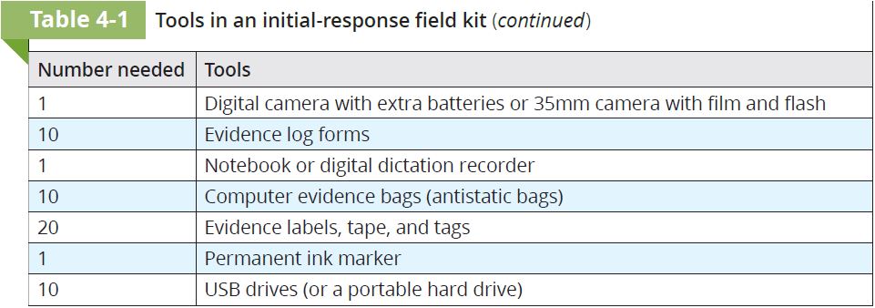 More Light Response Kit