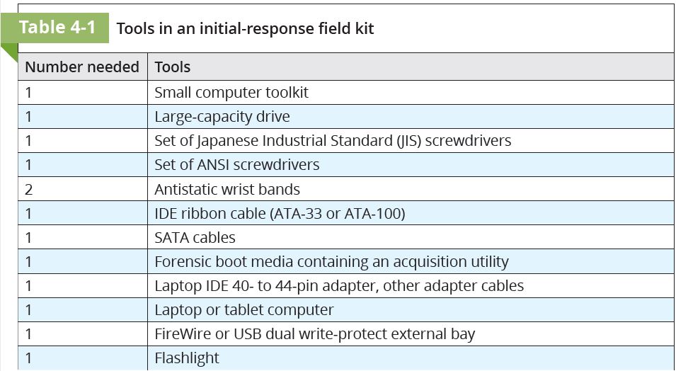 Light Response Kit